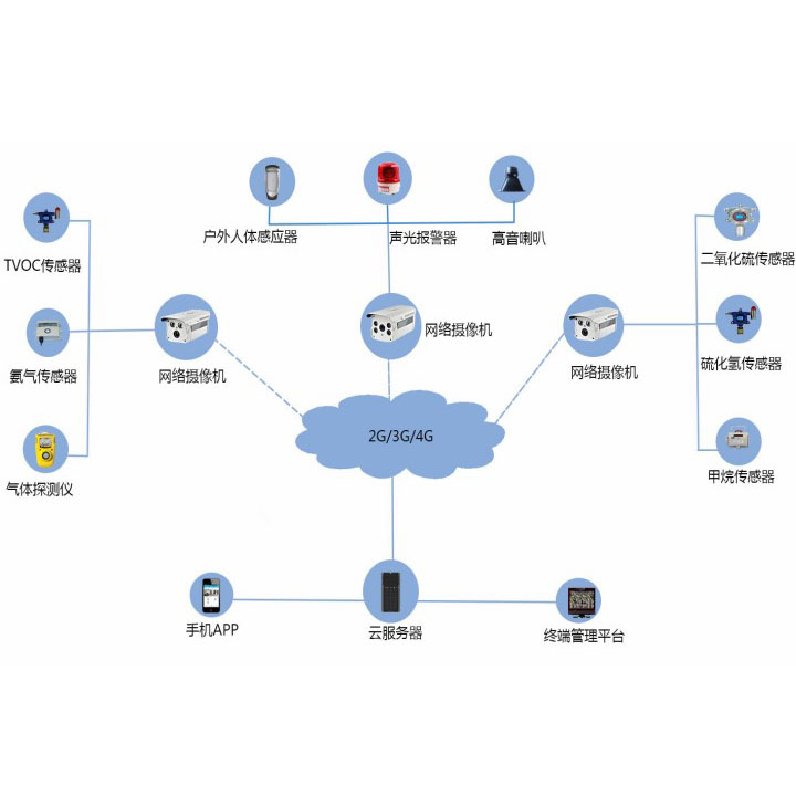 氣體檢測(cè)儀在垃圾站的應(yīng)用案例